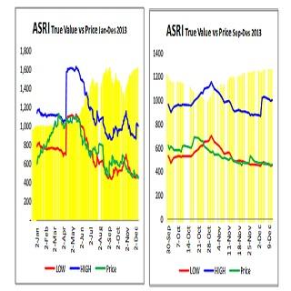 【免費財經App】Stock Valuation Calculator IDX-APP點子