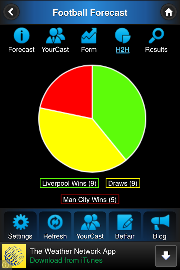 Today soccer prediction football prediction