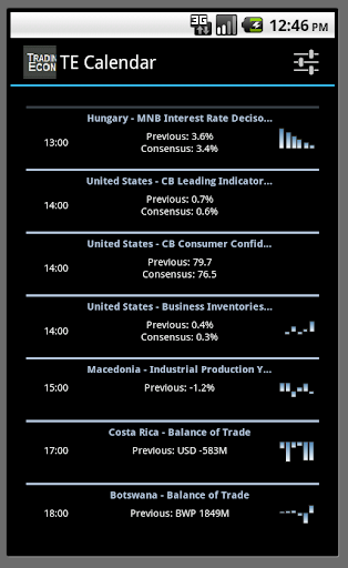 Economics Calendar