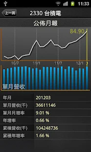 iWow愛挖寶-免費股市報價看盤APP - 螢幕擷取畫面縮圖