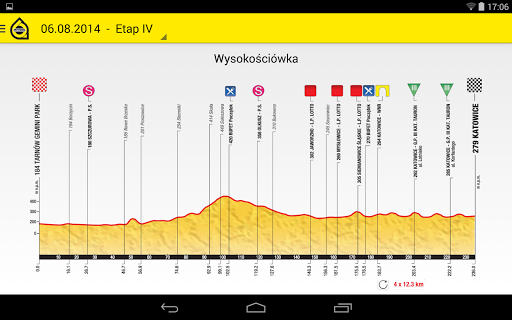 【免費運動App】71. Tour de Pologne OFFICIAL-APP點子