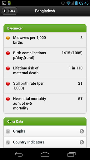 State of the Worlds Midwifery