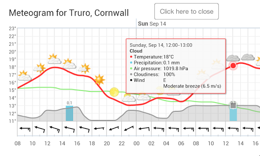 zzz Meteogram Donate