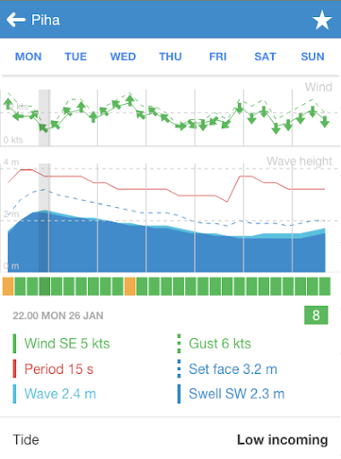 SwellMap Surf