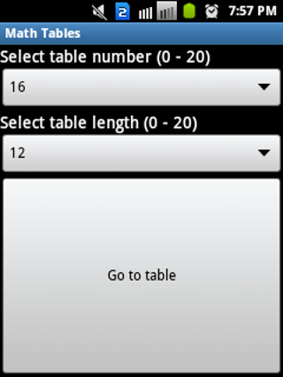 Mathematical Tables