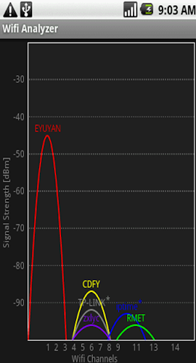 Wifi Analyzer Lite Tools App