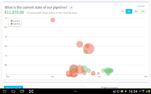 Teamgate - Sales CRM Insights Screenshots 3