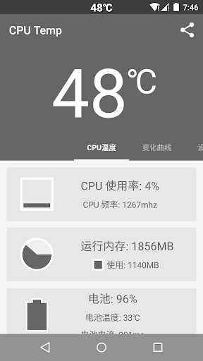 CPU温度 付费版