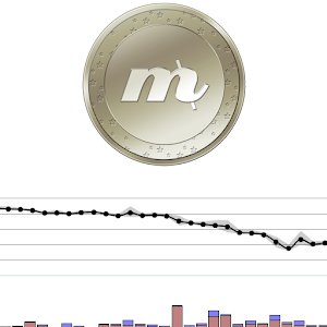 MaxCoin Ticker & Alerts Widget 1.01