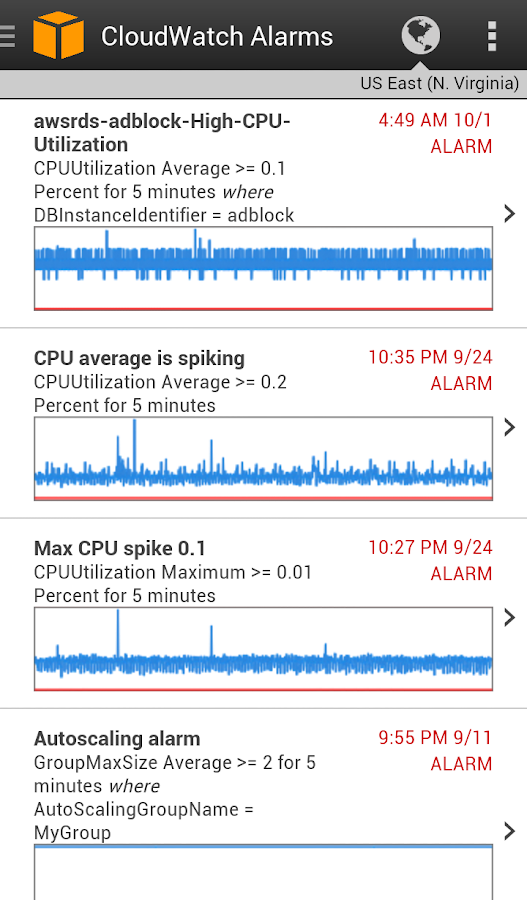   AWS Console – Capture d'écran 