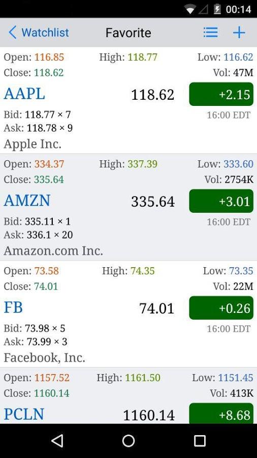 Stock Market Analyst Rating Screen 2