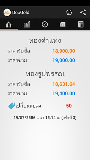 DooGold ราคาทอง