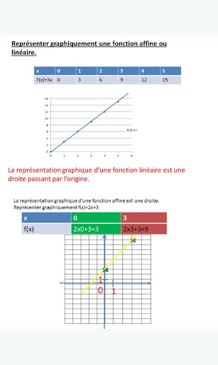 Brevet Mathématiques