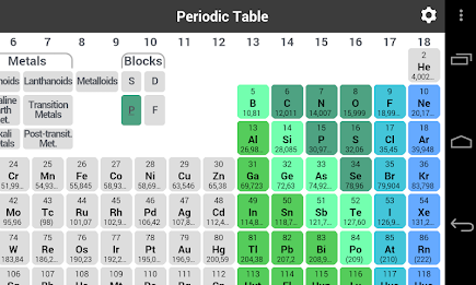 Periodic Table by Useappility poster 6