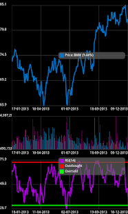Free Download Frankfurt Stock Analyzer Lite APK