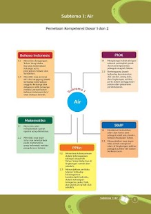 Lastest Buku Guru Kelas 2 Tema 6 Kur13 APK for Android