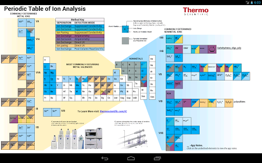 ION Analysis