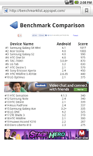 How to install Benchmark Comparison Test lastet apk for laptop