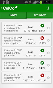 How to download CelCo 2.3.2 mod apk for laptop