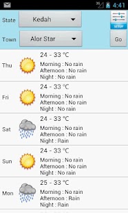 Malaysia Weather