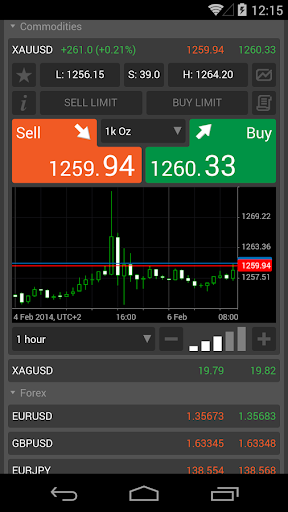 TrustFX cTrader