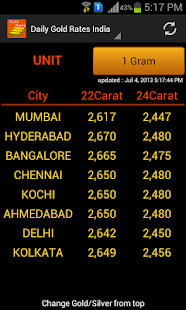 Gold Rates India Gold Price