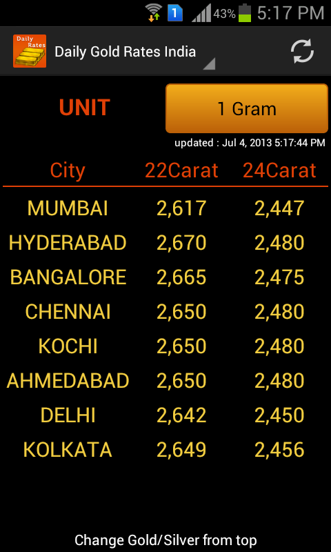 today gold market price in hyderabad
