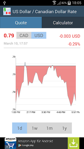 【免費財經App】US Dollar / Canadian Dollar-APP點子