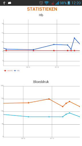 免費下載醫療APP|Ik geef bloed app開箱文|APP開箱王