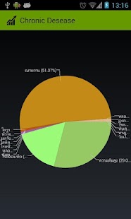 Free FFC+ Statistics APK