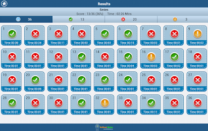 The IQ Test poster 12