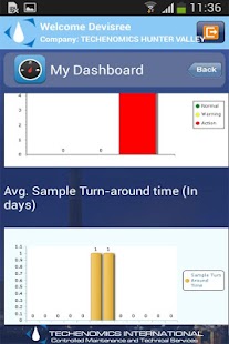BO On the GO Screenshots 7