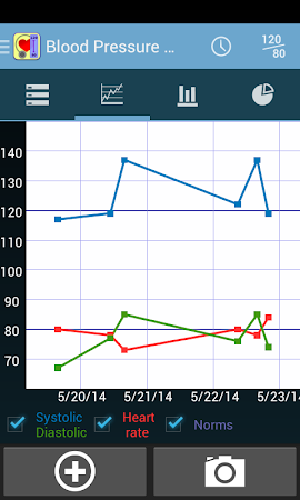 Blood Pressure Diary v2.10.1