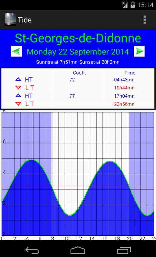 Tide Android Apps on Google Play