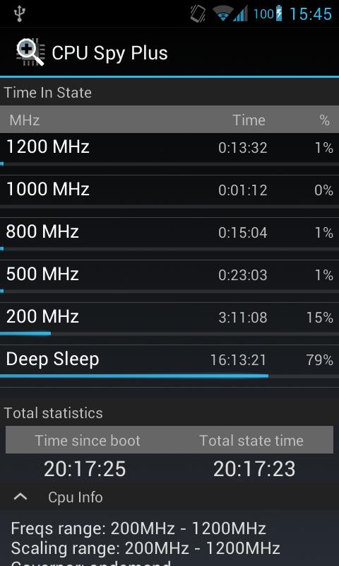 CPU Spy Plus - Android Apps on Google Play