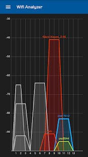 Download Wifi Analyzer APK for Android