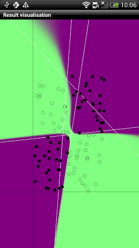 Backpropagation