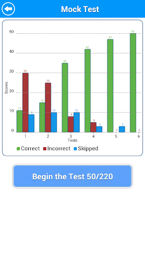 【免費教育App】HazMat Test-APP點子