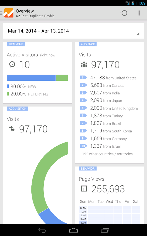Google Analytics - screenshot