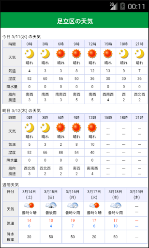 足立区の天気