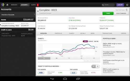 Lastest E*TRADE Mobile for Tablets APK for Android