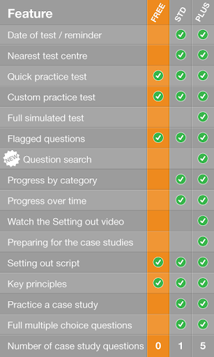 CITB op spec HS E test FREE