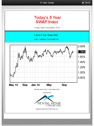 【免費財經App】Swap Index 5 and 10 Year-APP點子