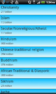 Download Encyclopedia of Religions APK