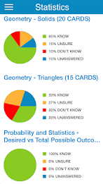 Dental Admission Test: Math poster 5