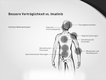 CML - Therapiemanager poster 9