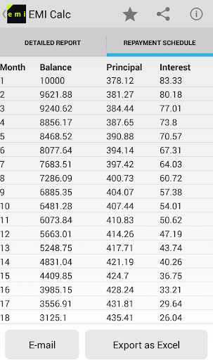 免費下載財經APP|Loan - EMI Calculator app開箱文|APP開箱王