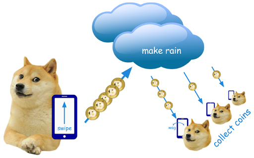 DogeRain - Dogecoin Rain