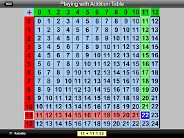 Playing with Addition Table APK 스크린샷 이미지 #7