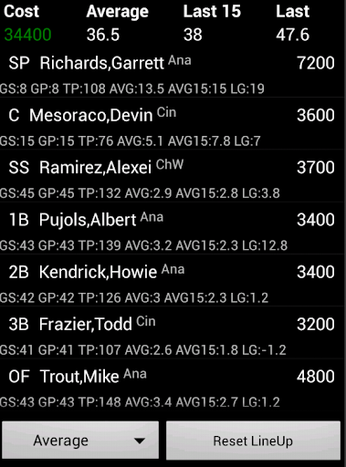 【免費運動App】SetLineup-FanDuel Lineup Tool-APP點子